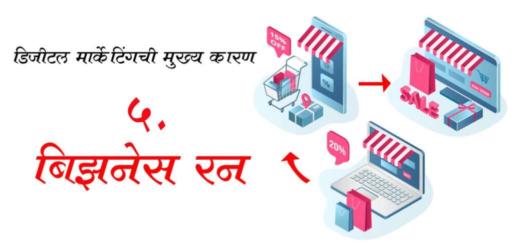 what is digital marketing in marahi