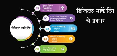 What is digital marketing in marathi